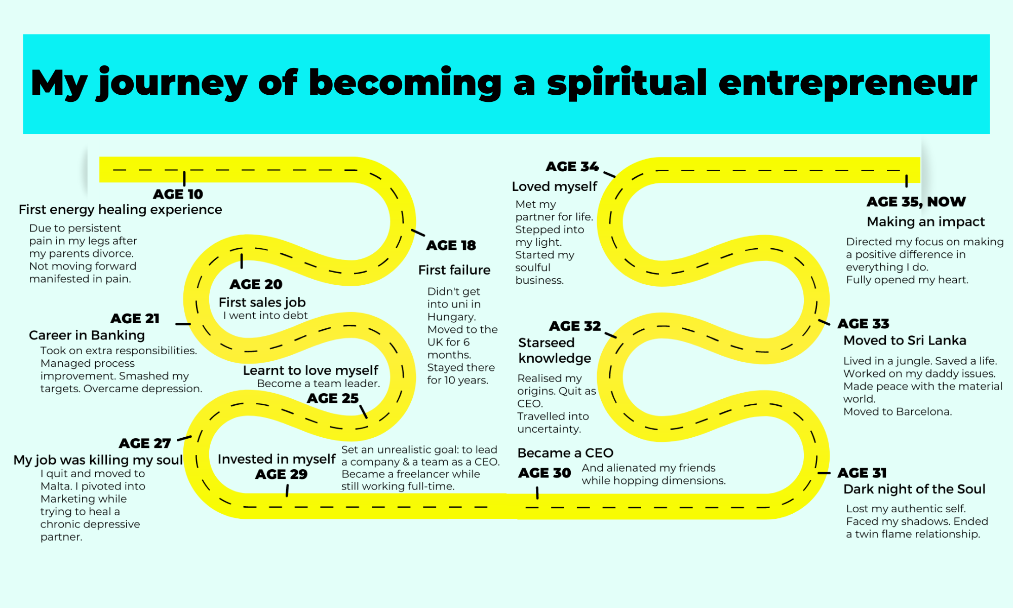 My journey of becoming a spiritual entrepreneur